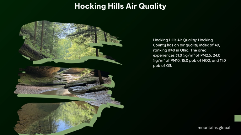 Hocking Hills Air Quality