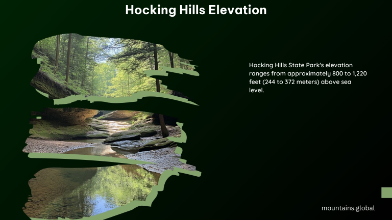 Hocking Hills Elevation