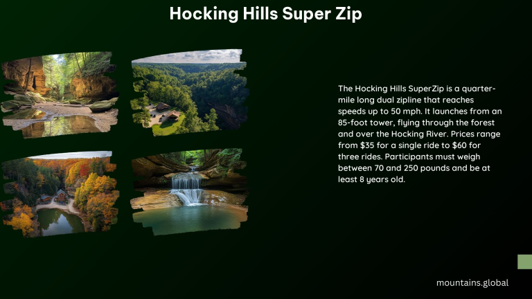 Hocking Hills Super Zip