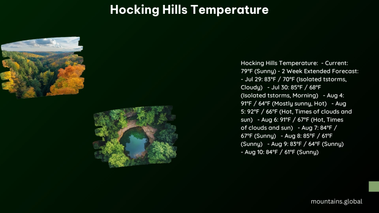 Hocking Hills Temperature