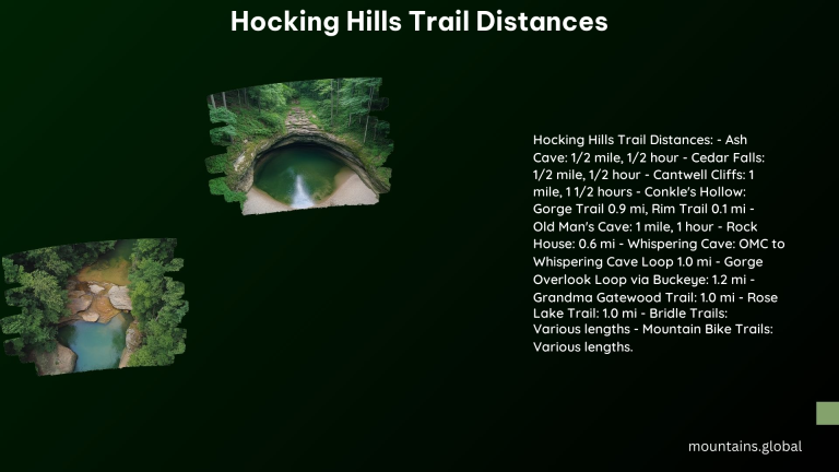 Hocking Hills Trail Distances