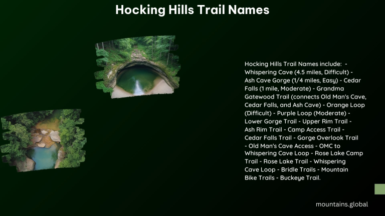 Hocking Hills Trail Names