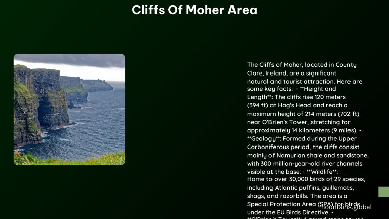 cliffs of moher area