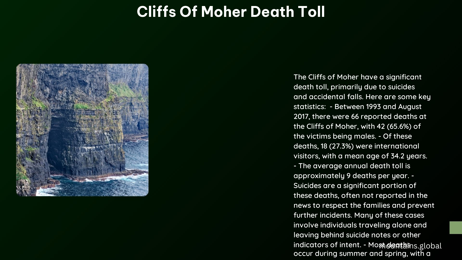 cliffs of moher death toll