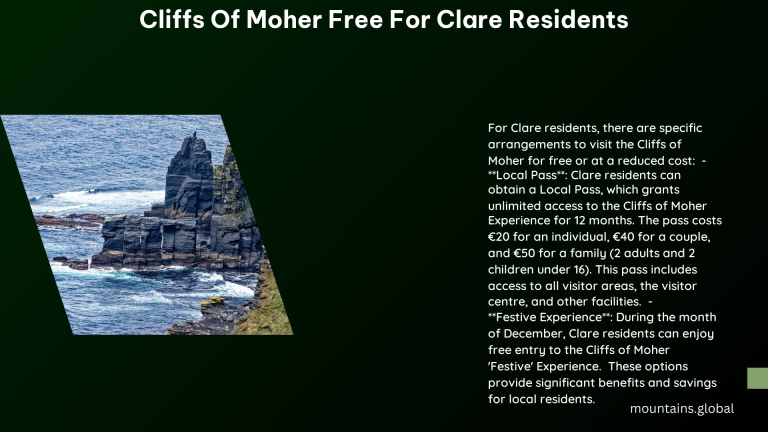 cliffs of moher free for clare residents