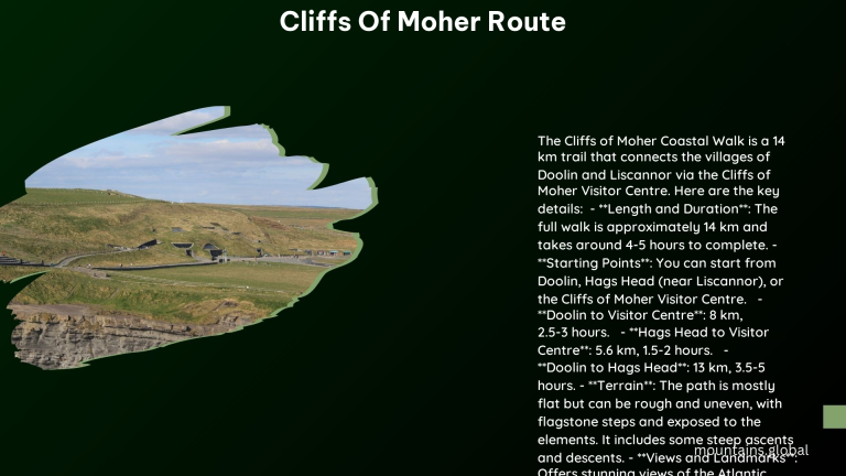 cliffs of moher route