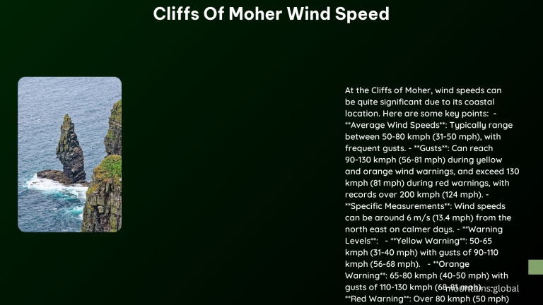 cliffs of moher wind speed