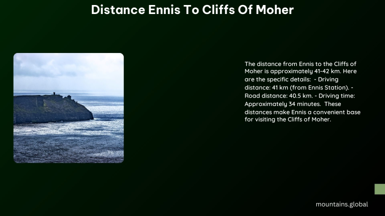 distance ennis to cliffs of moher